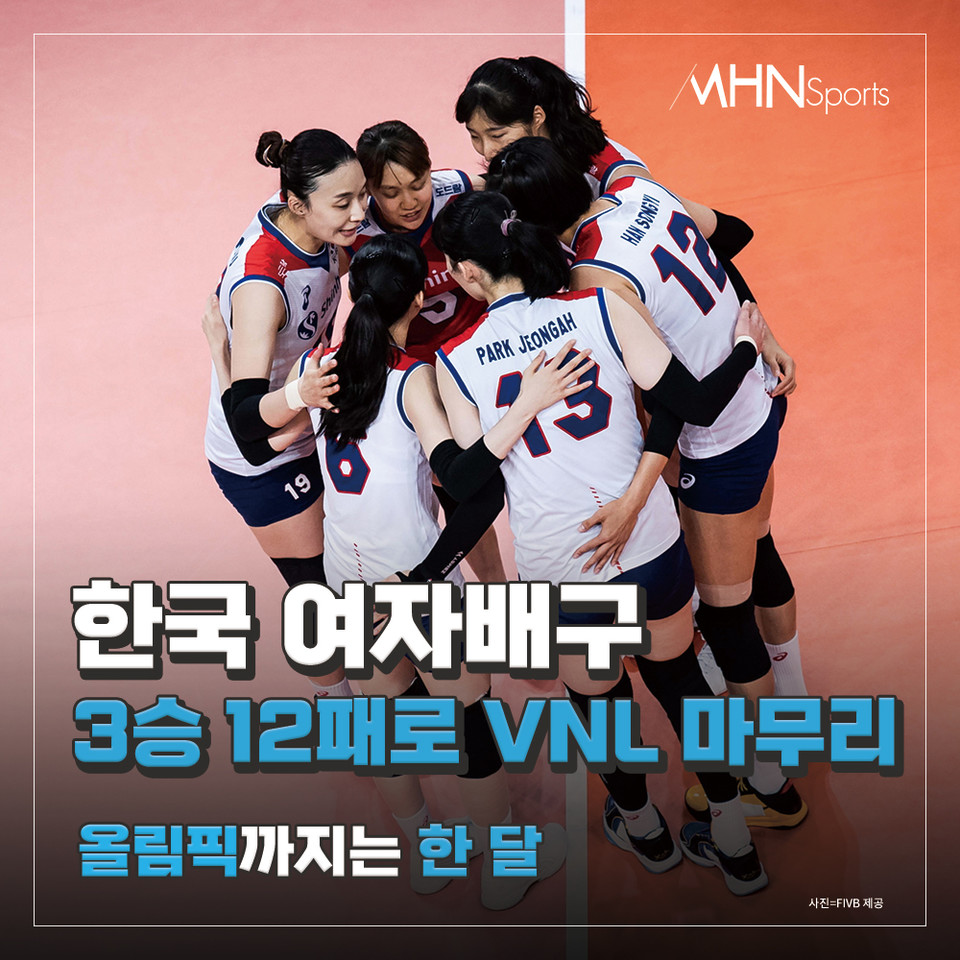 í•œêµ­ ì—¬ìžë°°êµ¬ 3ìŠ¹ 12íŒ¨ë¡œ Vnl ë§ˆë¬´ë¦¬ ì˜¬ë¦¼í