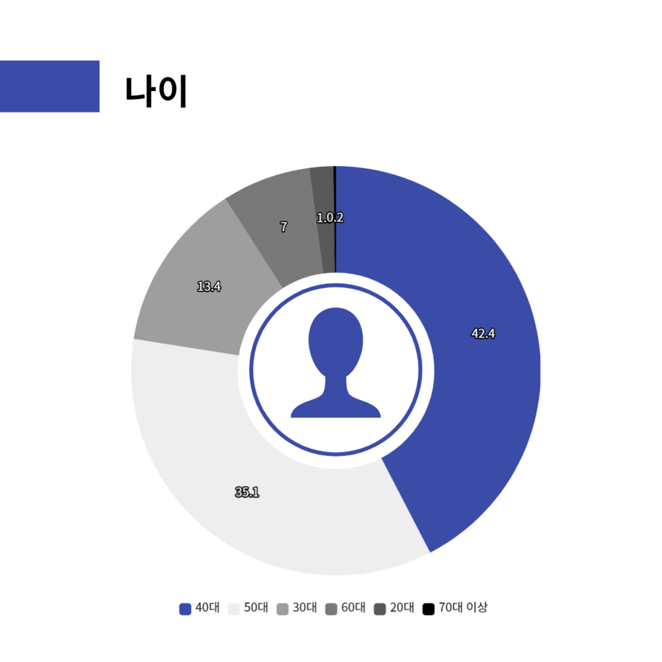 [Ms설문①]올해 가장 사랑받은 드라이버는?..비상하는 스텔스, 내리막 걷는 핑 < 단독 < 골프 < 스포츠 < 기사본문 - MHN / 엠에이치앤... 