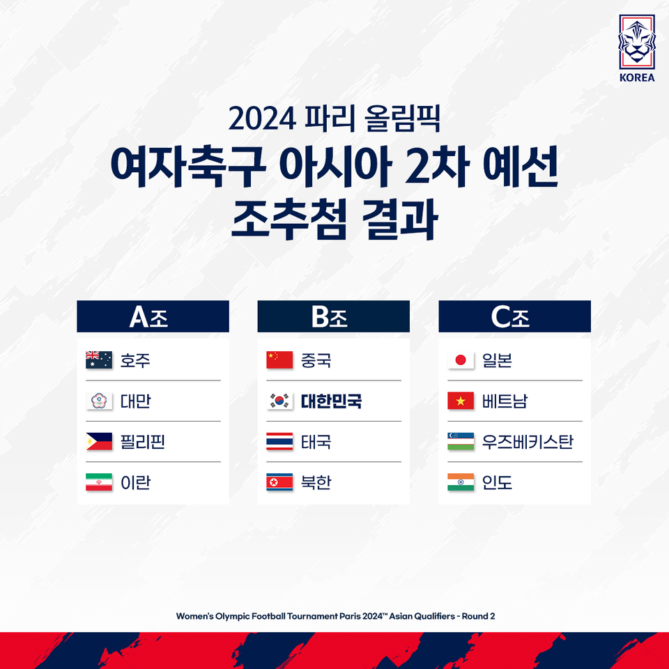 女 축구대표팀, 2024 파리 올림픽 2차 예선 중국·북한과 한 조