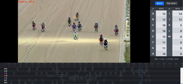 트리플렛이 개발한 세계 최초 ‘AI 경마 심의 시스템’.(사진 한국마사회 제공)