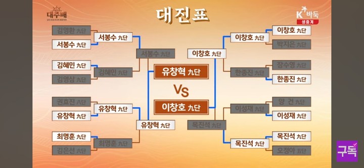 대주배 8강전부터의 대진표.(사진 K바둑 캡처)
