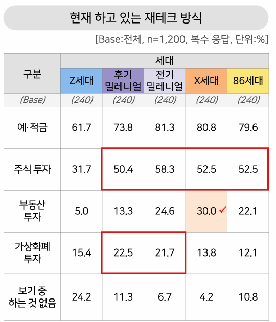 (대학내일20대연구소)