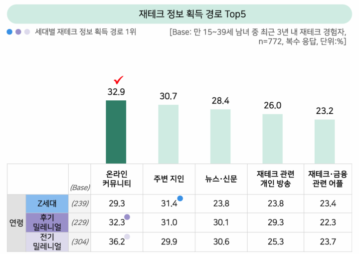 (대학내일20대연구소)