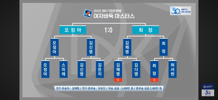 IBK기업은행배 대진표(사진 바둑TV 캡처)