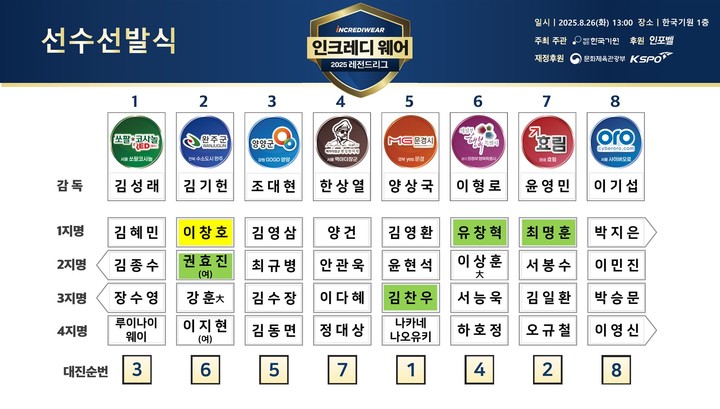 선수선발식 결과.(사진 한국기원 제공)
