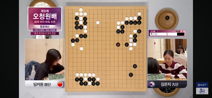 초반 전투가 일단락될 즈음 인공지능 승리 예상 그래프는 백의 우세를 가리키고 있다.(사진 바둑TV 캡처)