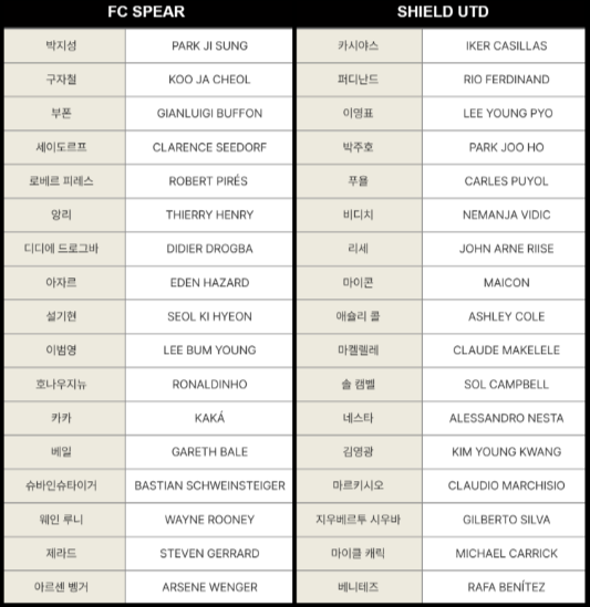 2025 아이콘매치 출전 선수 명단