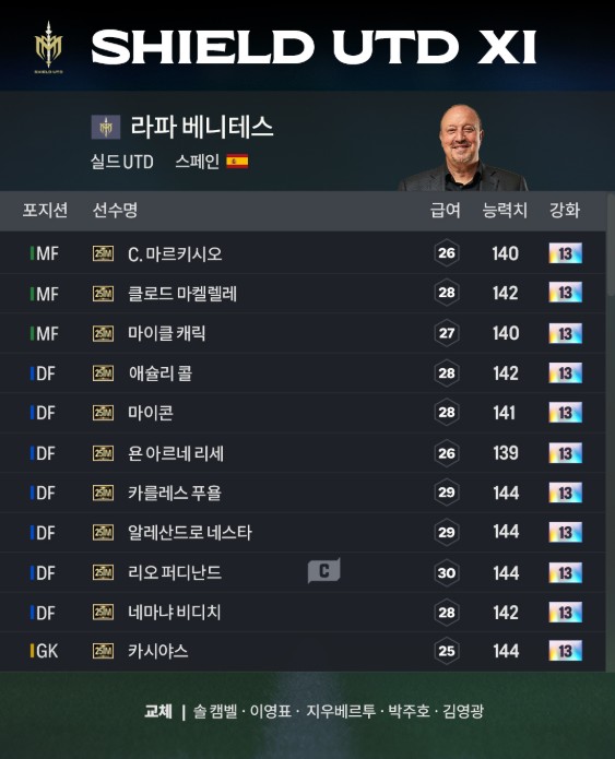 [아이콘매치] 차붐 오프닝 이벤트→벵거 vs 베니테즈 지략 대결+'외계인 심판' 콜리나까지 레전드 '총출동' (전반 종료)