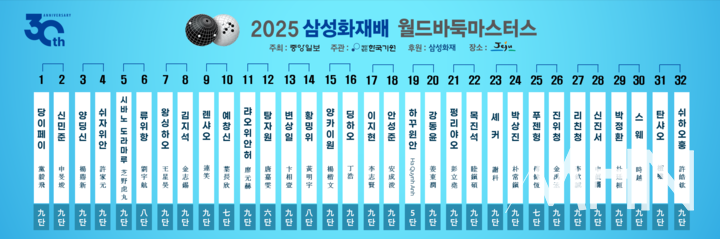 32강 대진표.(사진 제주에서 MHN 엄민용 선임기자)   