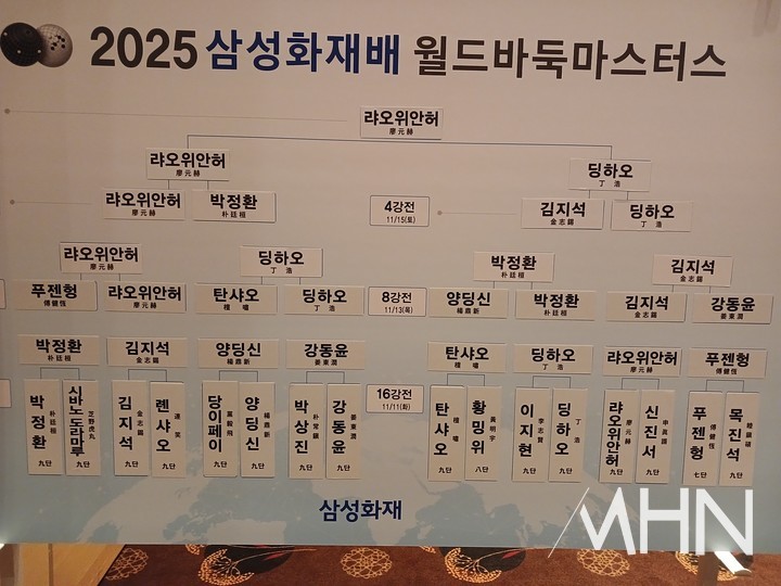 삼성화재배 월드바둑마스터스 대진표 맨 위에 ‘랴오위안허’ 이름 하나만 적혀 있다.(사진 제주에서 MHN 엄민용 선임기자)