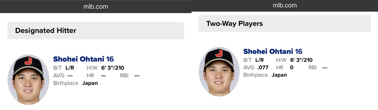 (왼쪽: 2026 WBC 라인업 / 오른쪽: 2023 WBC 라인업)