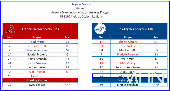 (다저스가 MHN에 보내온 28일 경기 선발 라인업. 프리랜드의 이름도 보인다)