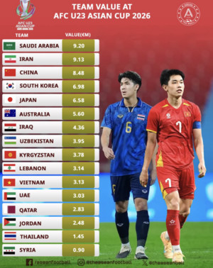 U23 아시안컵 4강 팀 관련 보도 썸네일